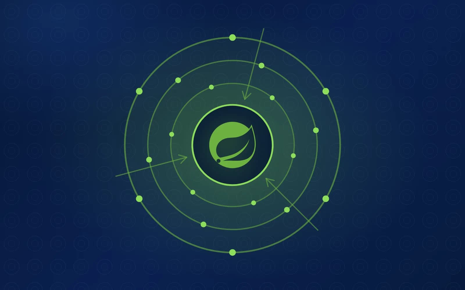 Clean Architecture y DDD con Spring Boot